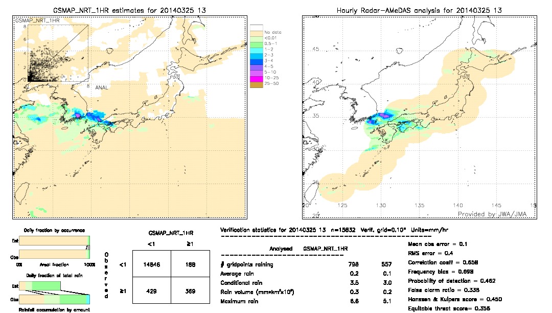 GSMaP NRT validation image.  2014/03/25 13 