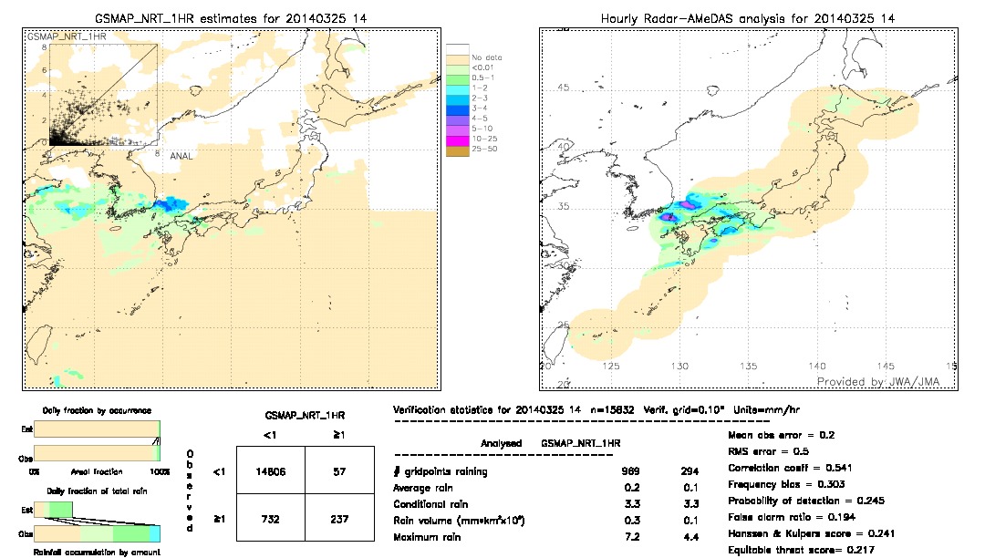 GSMaP NRT validation image.  2014/03/25 14 