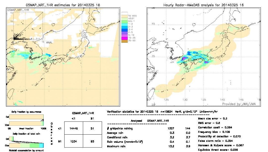 GSMaP NRT validation image.  2014/03/25 16 