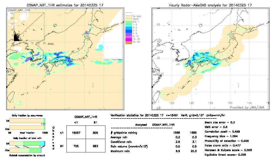 GSMaP NRT validation image.  2014/03/25 17 