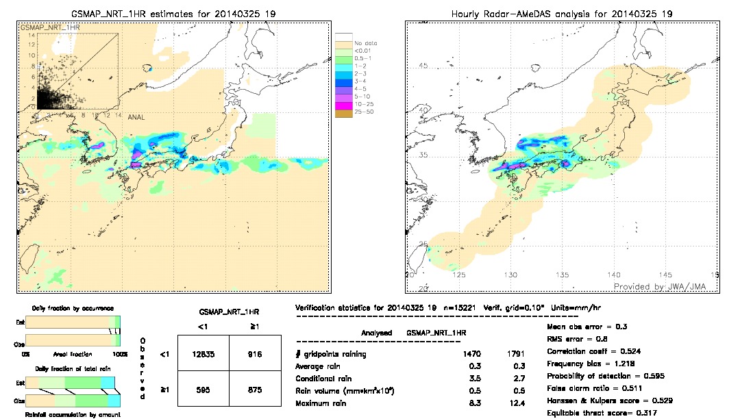 GSMaP NRT validation image.  2014/03/25 19 