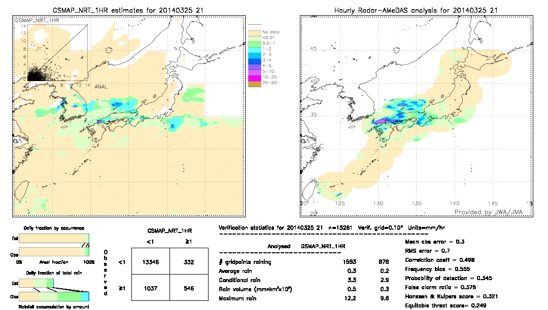 GSMaP NRT validation image.  2014/03/25 21 