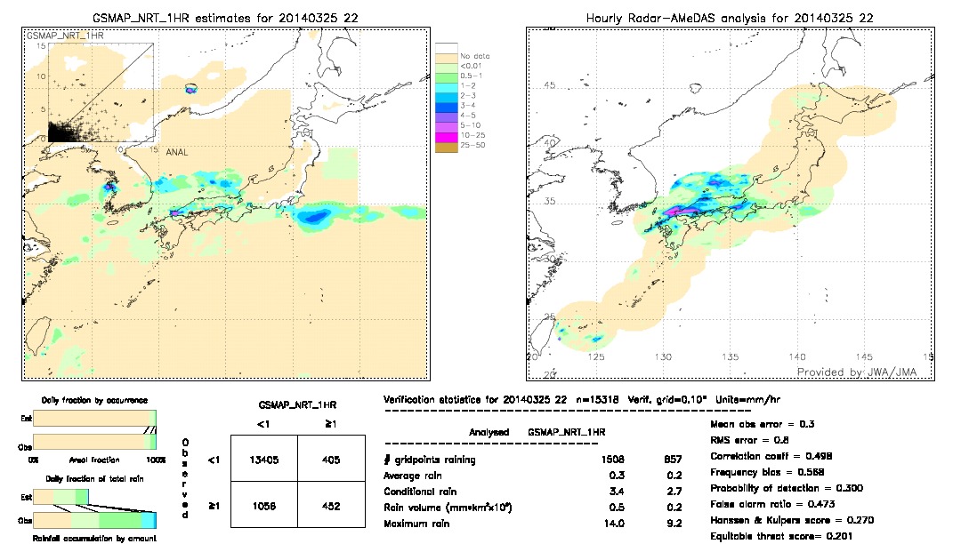 GSMaP NRT validation image.  2014/03/25 22 