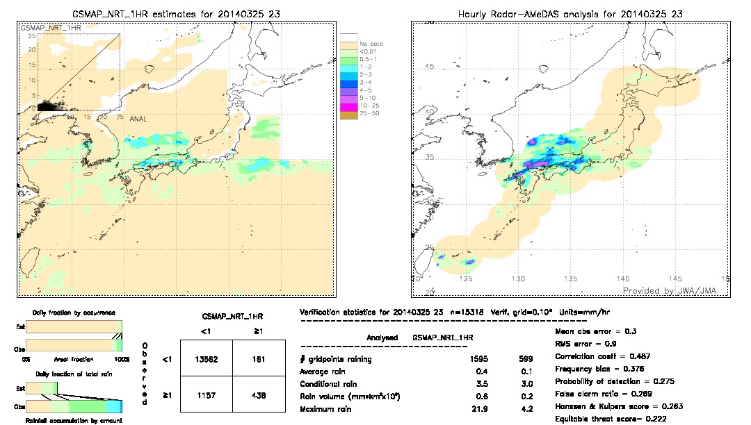 GSMaP NRT validation image.  2014/03/25 23 