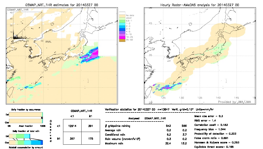 GSMaP NRT validation image.  2014/03/27 00 