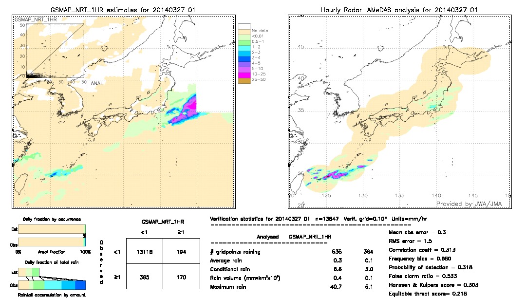 GSMaP NRT validation image.  2014/03/27 01 