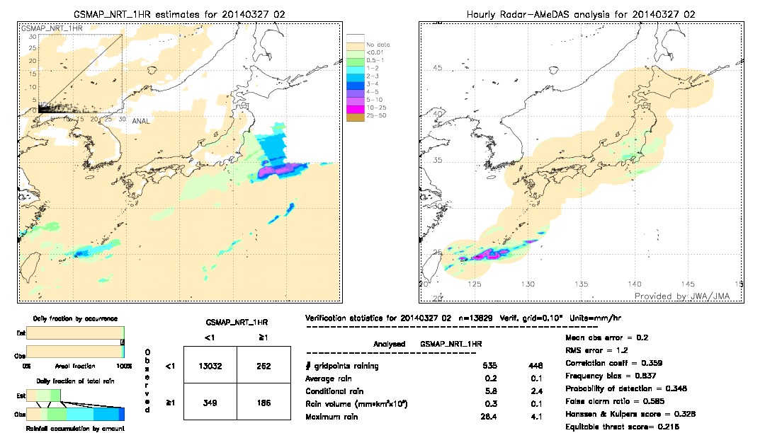 GSMaP NRT validation image.  2014/03/27 02 