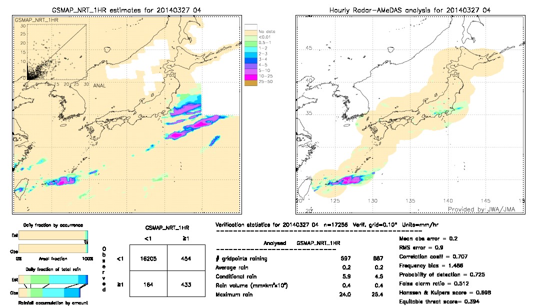 GSMaP NRT validation image.  2014/03/27 04 