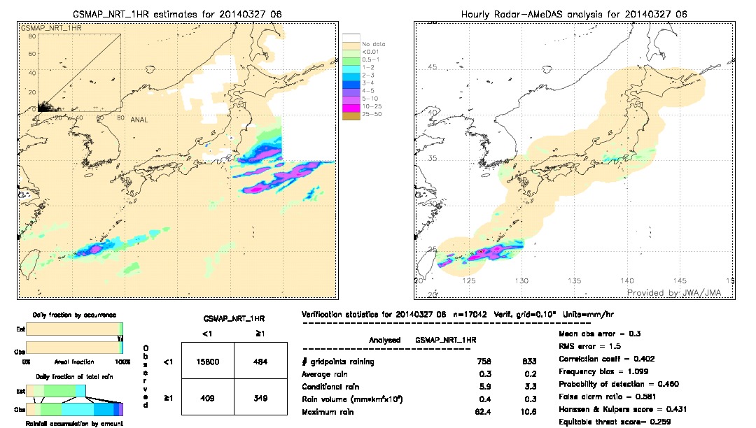 GSMaP NRT validation image.  2014/03/27 06 