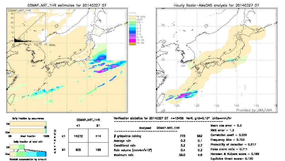 GSMaP NRT validation image.  2014/03/27 07 