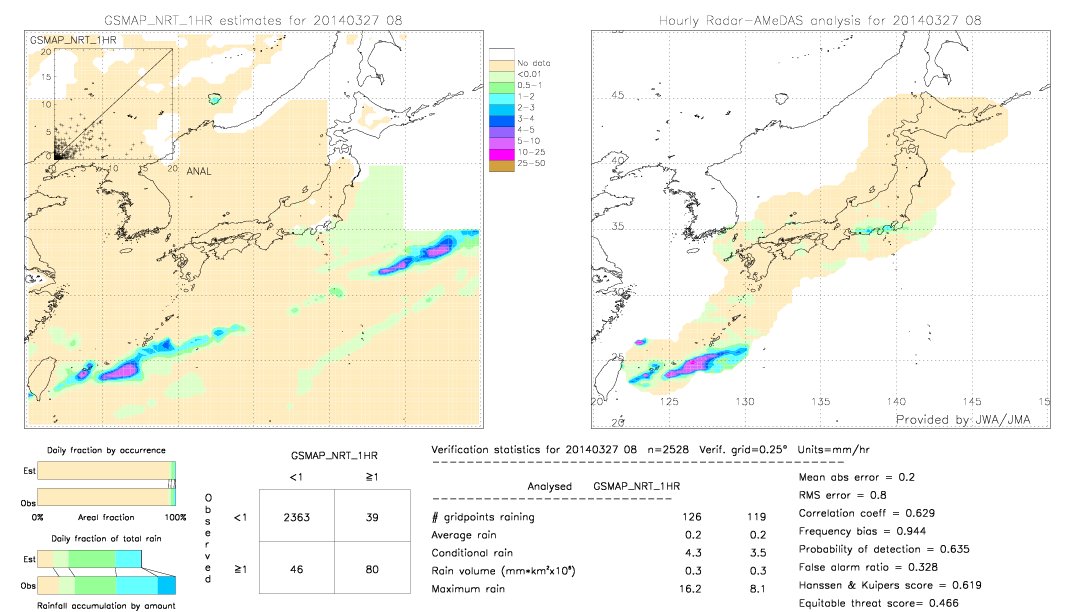 GSMaP NRT validation image.  2014/03/27 08 