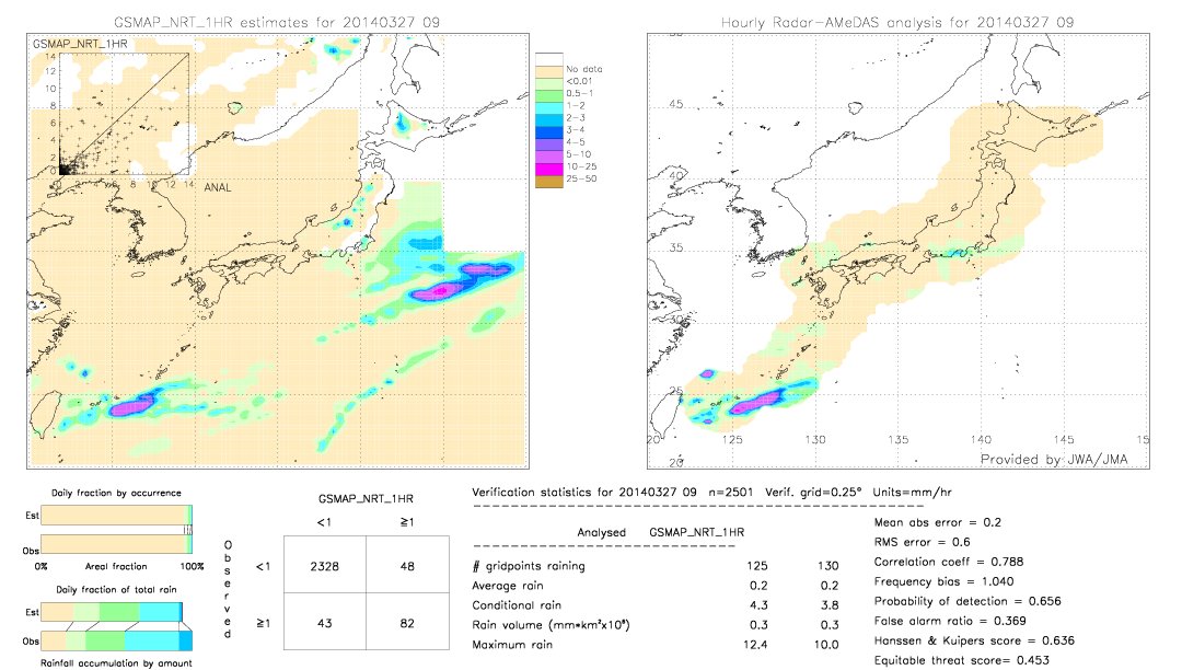 GSMaP NRT validation image.  2014/03/27 09 