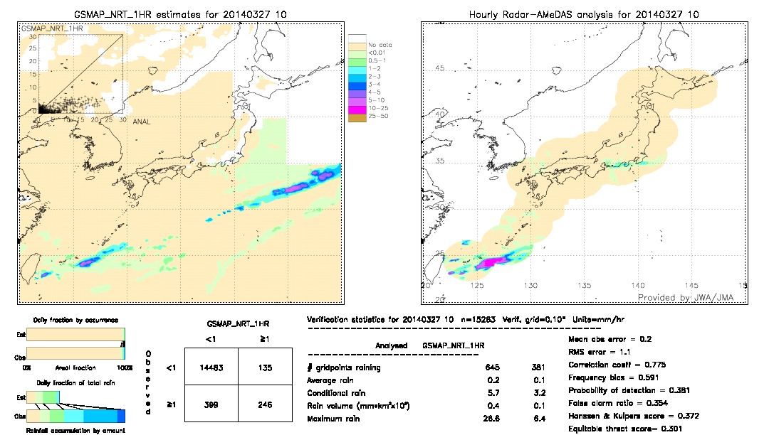 GSMaP NRT validation image.  2014/03/27 10 