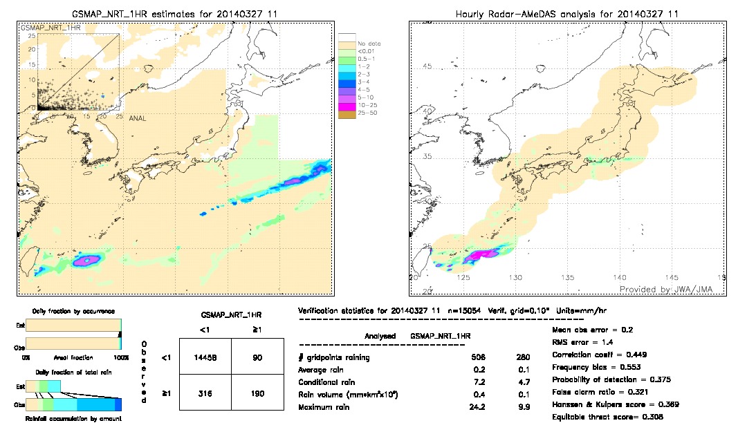 GSMaP NRT validation image.  2014/03/27 11 