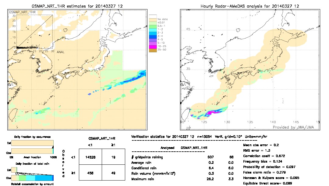 GSMaP NRT validation image.  2014/03/27 12 