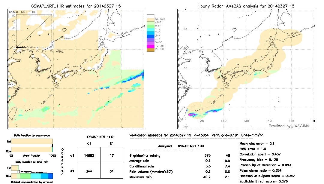 GSMaP NRT validation image.  2014/03/27 15 