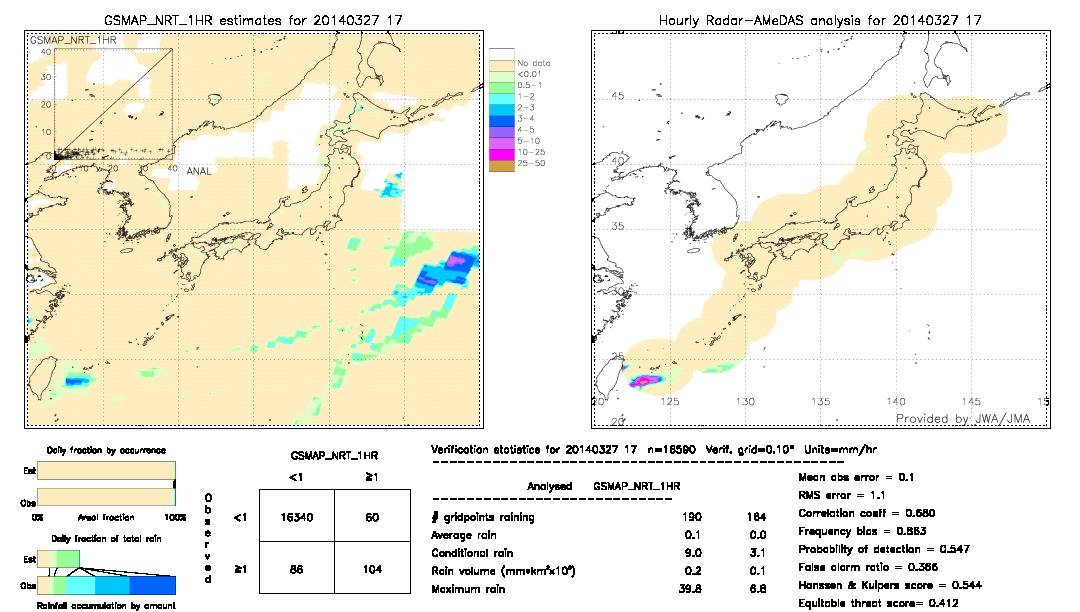 GSMaP NRT validation image.  2014/03/27 17 