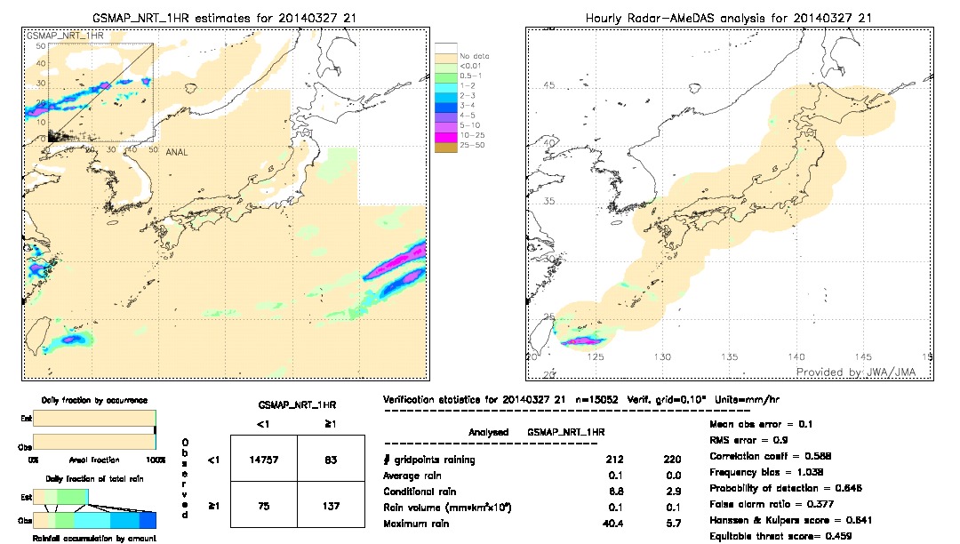 GSMaP NRT validation image.  2014/03/27 21 