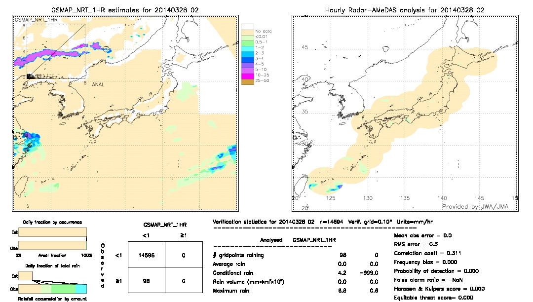 GSMaP NRT validation image.  2014/03/28 02 