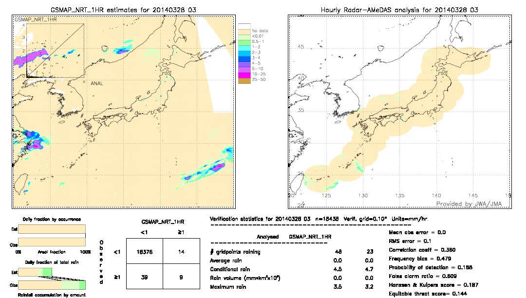 GSMaP NRT validation image.  2014/03/28 03 