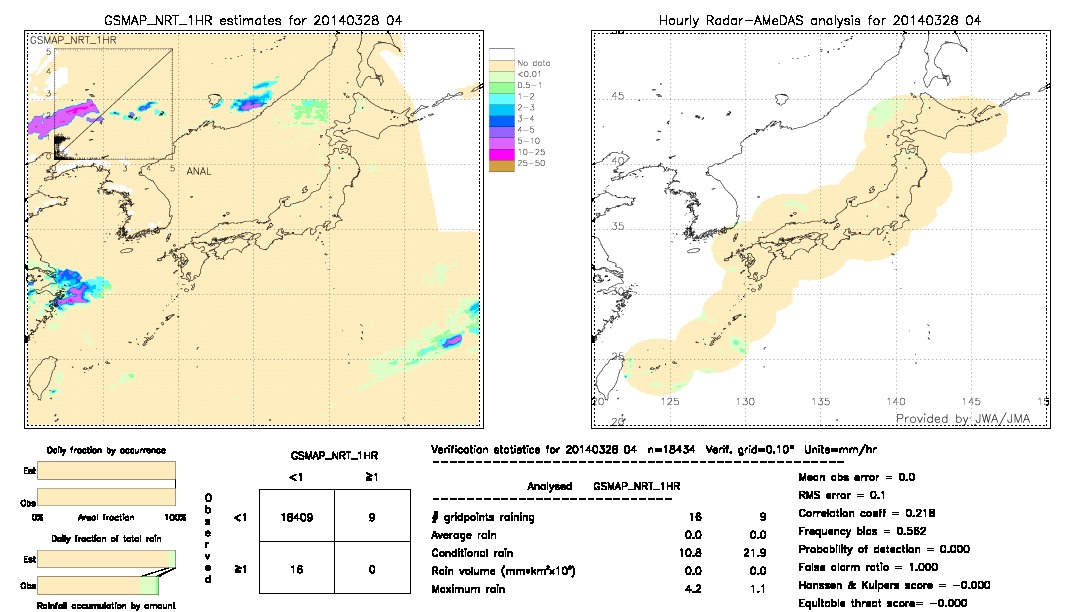 GSMaP NRT validation image.  2014/03/28 04 