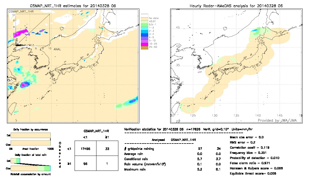 GSMaP NRT validation image.  2014/03/28 06 