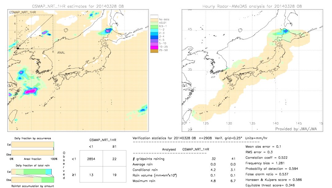 GSMaP NRT validation image.  2014/03/28 08 