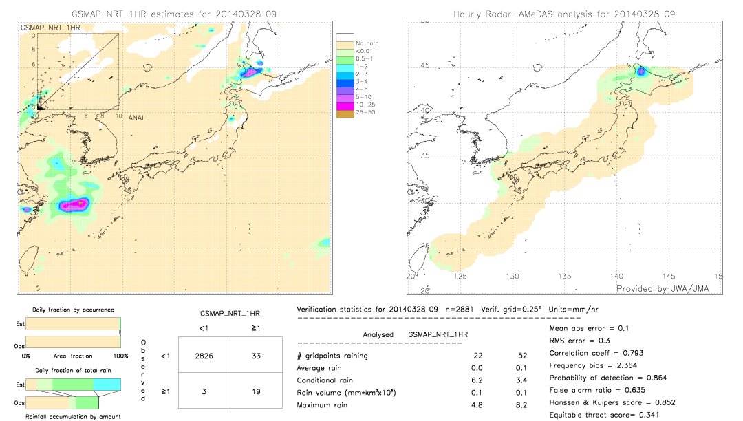 GSMaP NRT validation image.  2014/03/28 09 