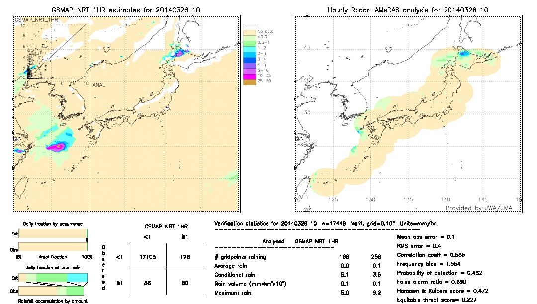 GSMaP NRT validation image.  2014/03/28 10 