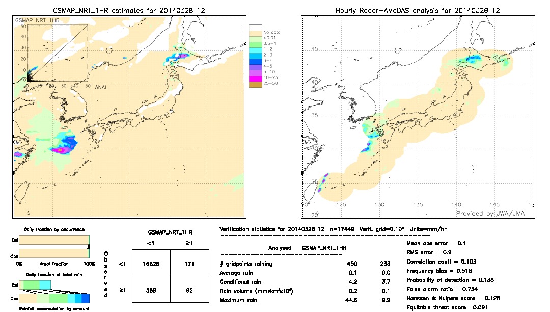 GSMaP NRT validation image.  2014/03/28 12 