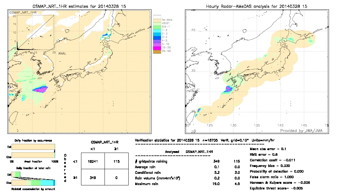 GSMaP NRT validation image.  2014/03/28 15 