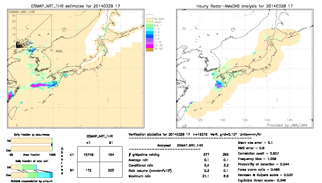 GSMaP NRT validation image.  2014/03/28 17 