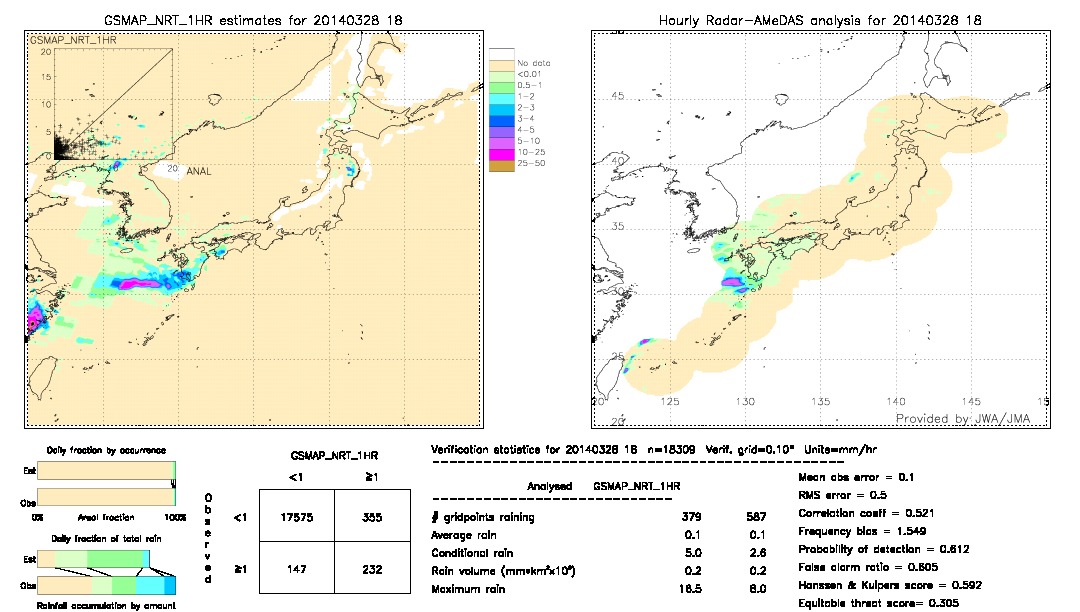 GSMaP NRT validation image.  2014/03/28 18 