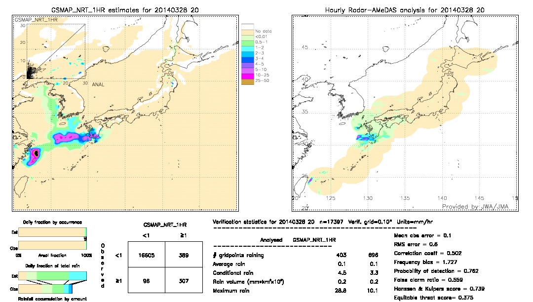 GSMaP NRT validation image.  2014/03/28 20 