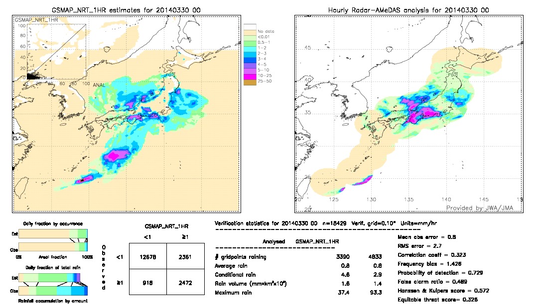 GSMaP NRT validation image.  2014/03/30 00 