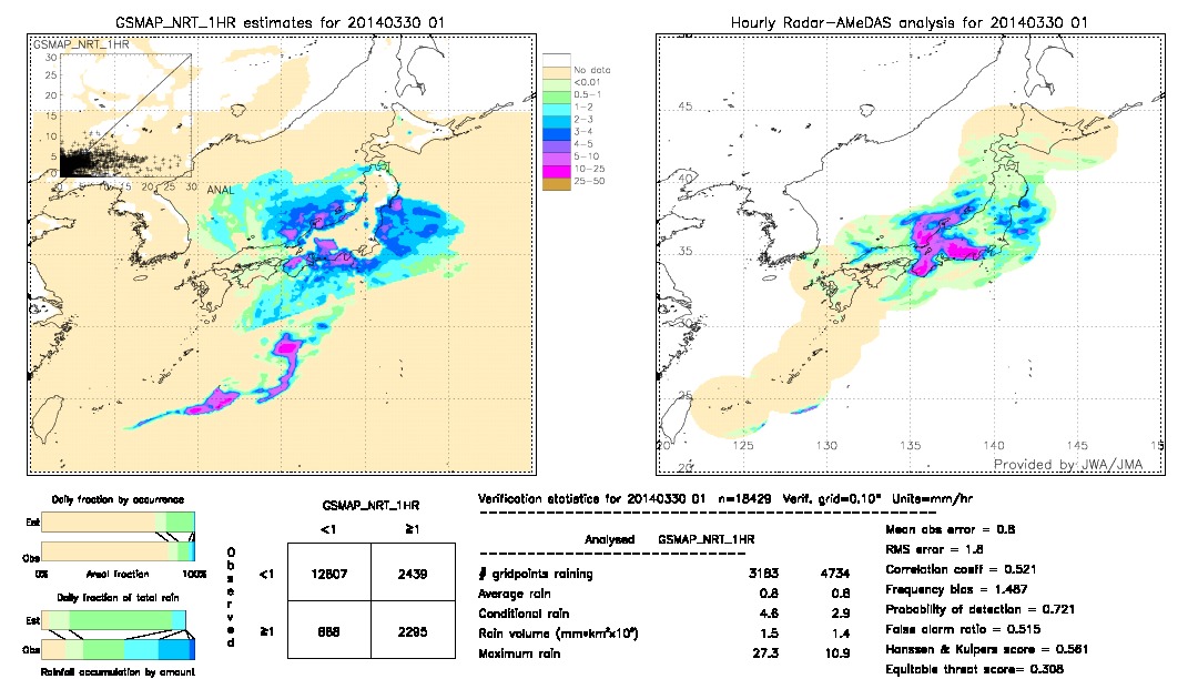 GSMaP NRT validation image.  2014/03/30 01 