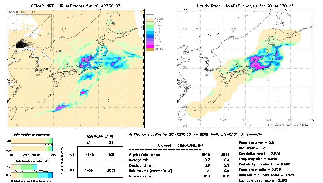 GSMaP NRT validation image.  2014/03/30 03 