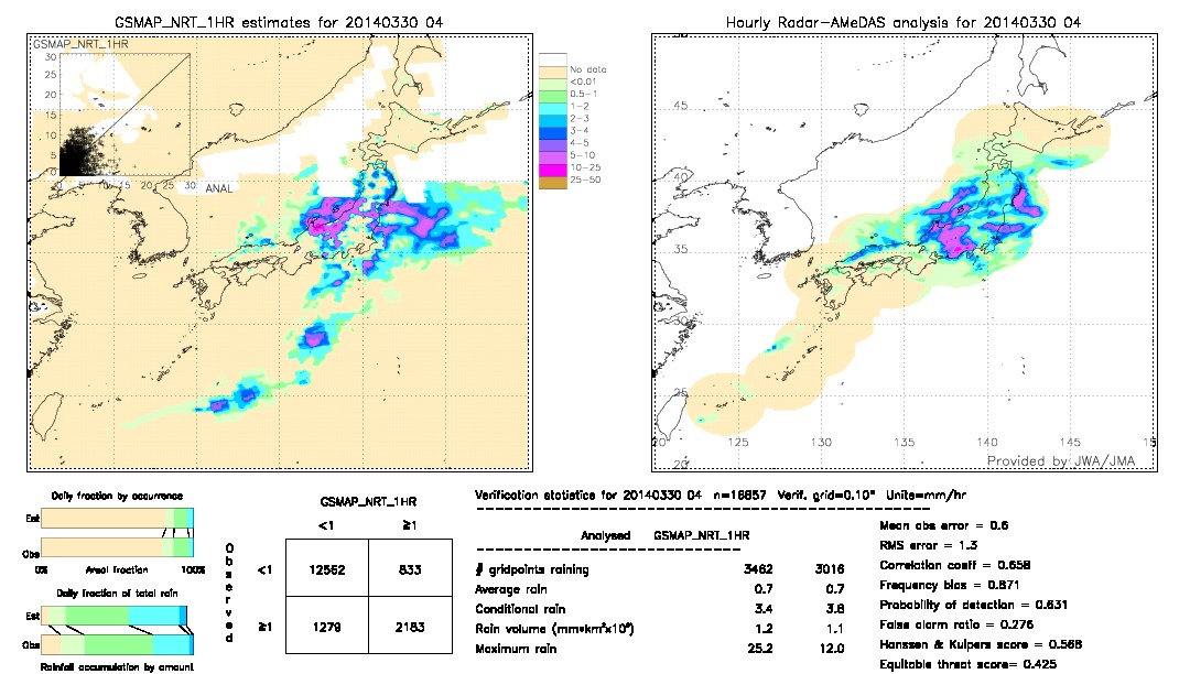 GSMaP NRT validation image.  2014/03/30 04 