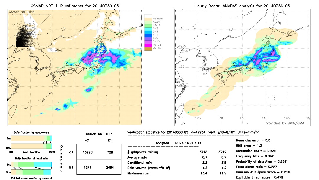 GSMaP NRT validation image.  2014/03/30 05 