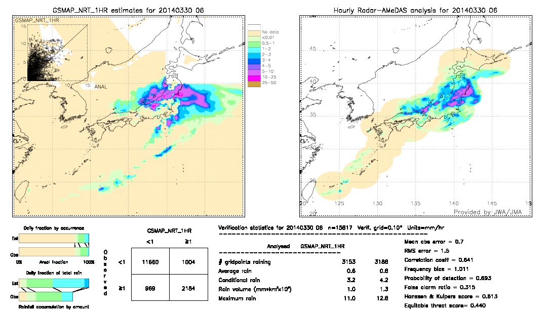 GSMaP NRT validation image.  2014/03/30 06 