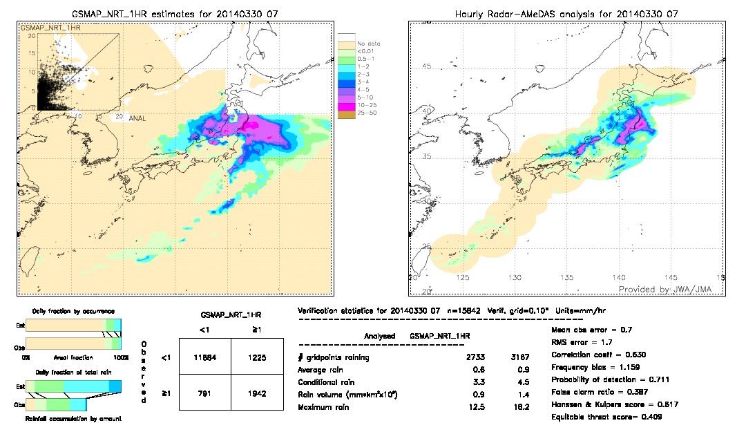 GSMaP NRT validation image.  2014/03/30 07 