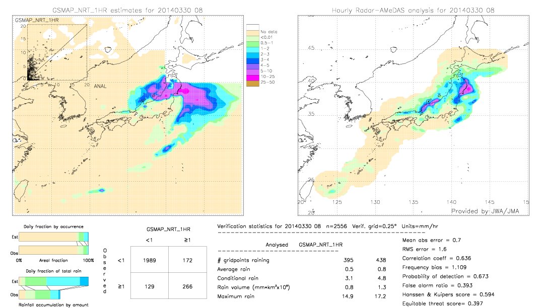 GSMaP NRT validation image.  2014/03/30 08 