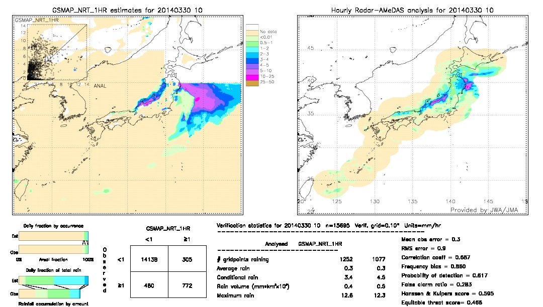 GSMaP NRT validation image.  2014/03/30 10 