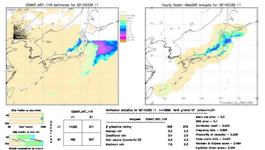 GSMaP NRT validation image.  2014/03/30 11 