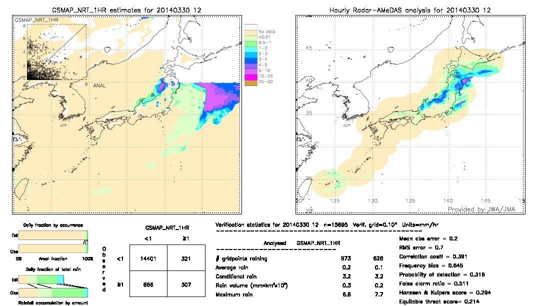 GSMaP NRT validation image.  2014/03/30 12 