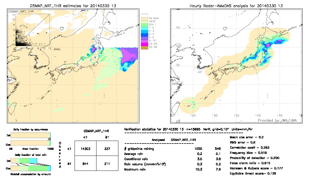 GSMaP NRT validation image.  2014/03/30 13 