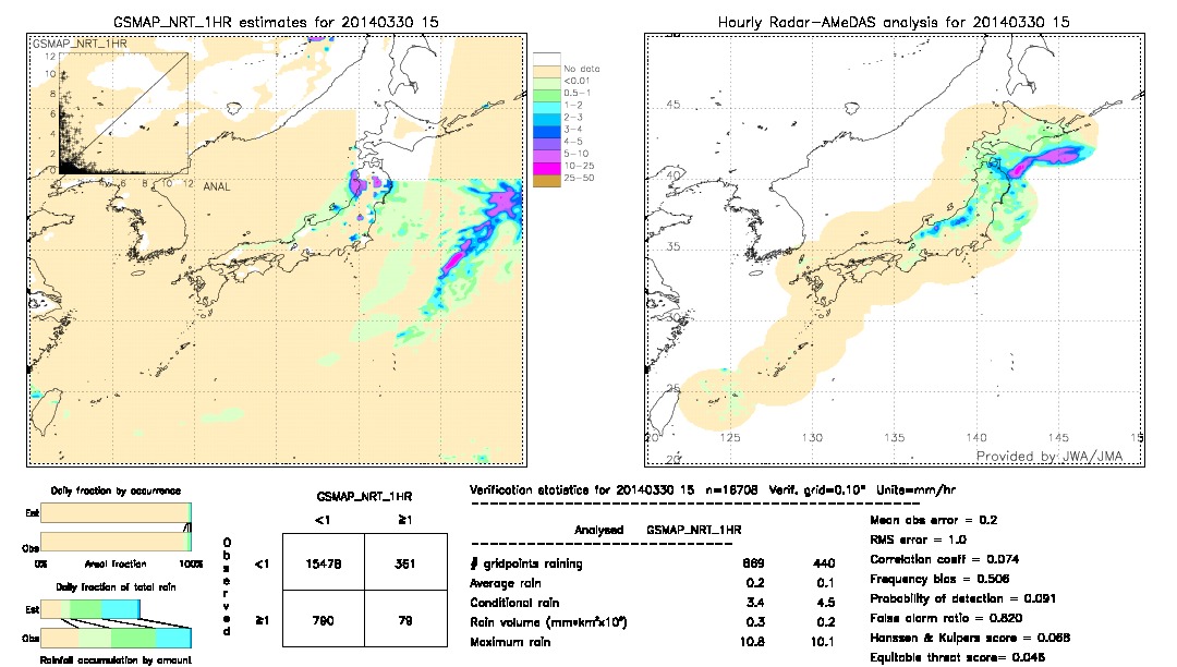 GSMaP NRT validation image.  2014/03/30 15 