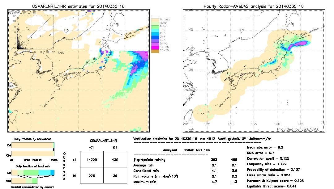 GSMaP NRT validation image.  2014/03/30 16 