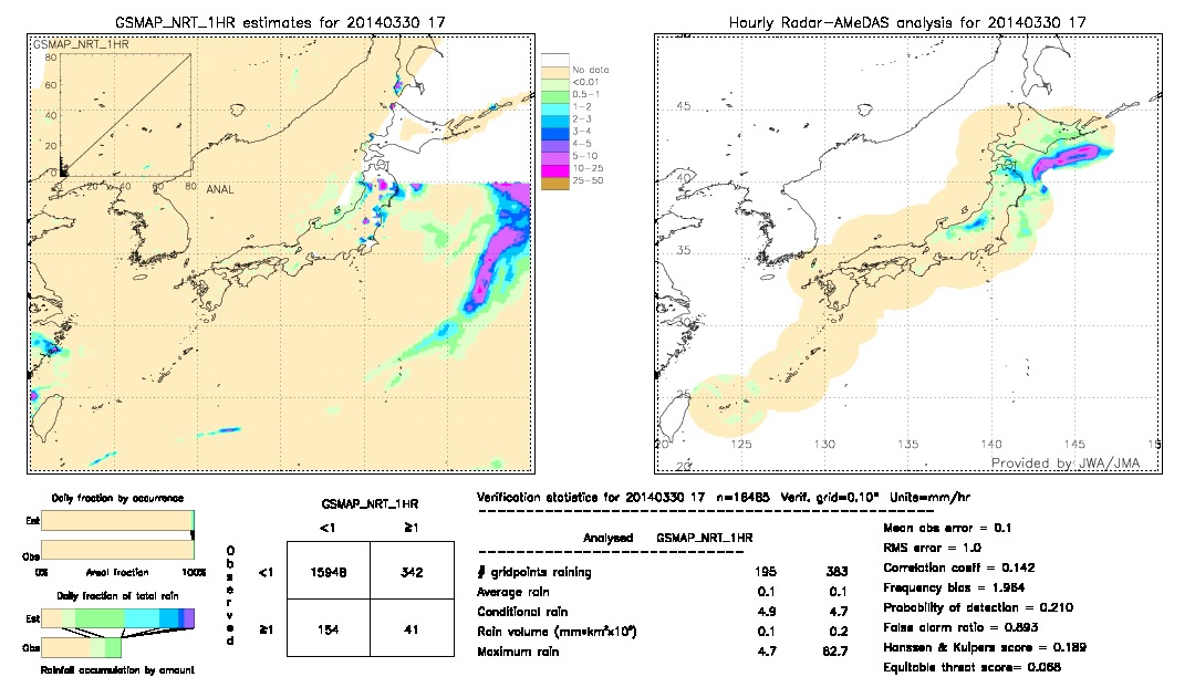 GSMaP NRT validation image.  2014/03/30 17 