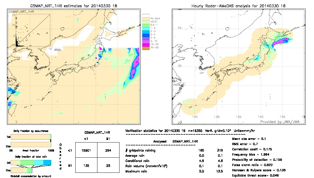 GSMaP NRT validation image.  2014/03/30 18 